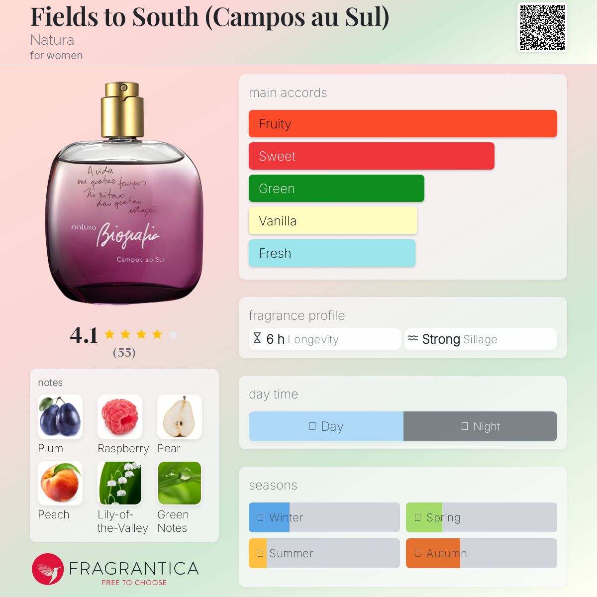 عطر ادکلن فیلدز تو ساوث ناتورا - Fields to South (Campos au Sul) Natura - بررسی، قیمت و خرید