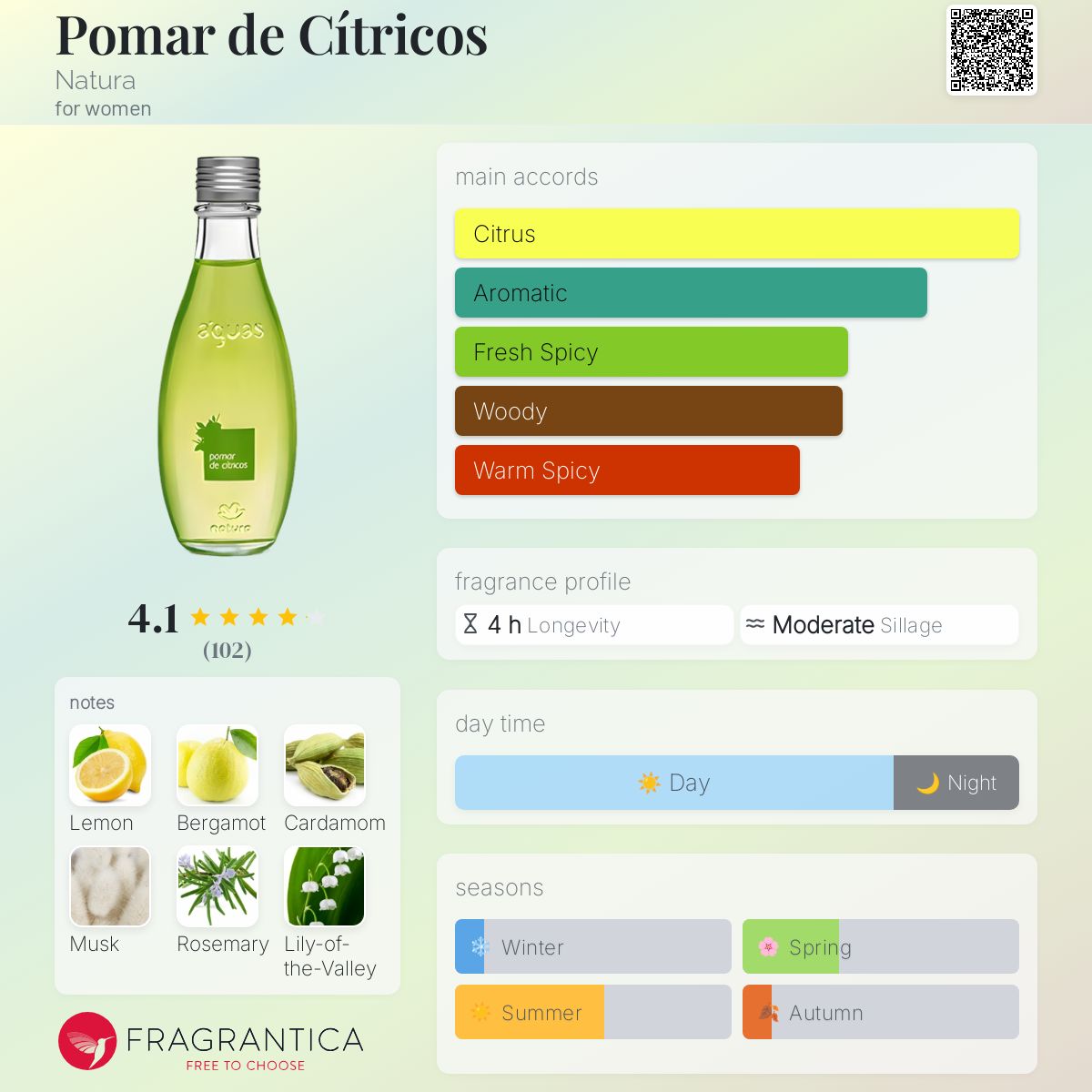 عطر ادکلن پومار د سی‌تریکوس ناتورا - Pomar de Cítricos Natura - بررسی، قیمت و خرید