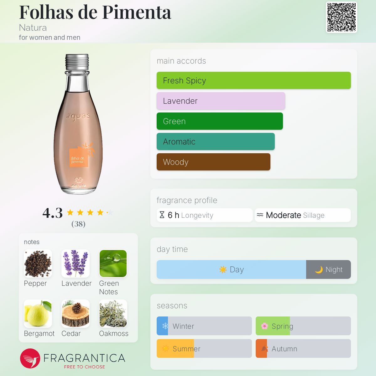 عطر ادکلن فولهاش دی پیمنتا ناتورا - Folhas de Pimenta Natura - بررسی، قیمت و خرید