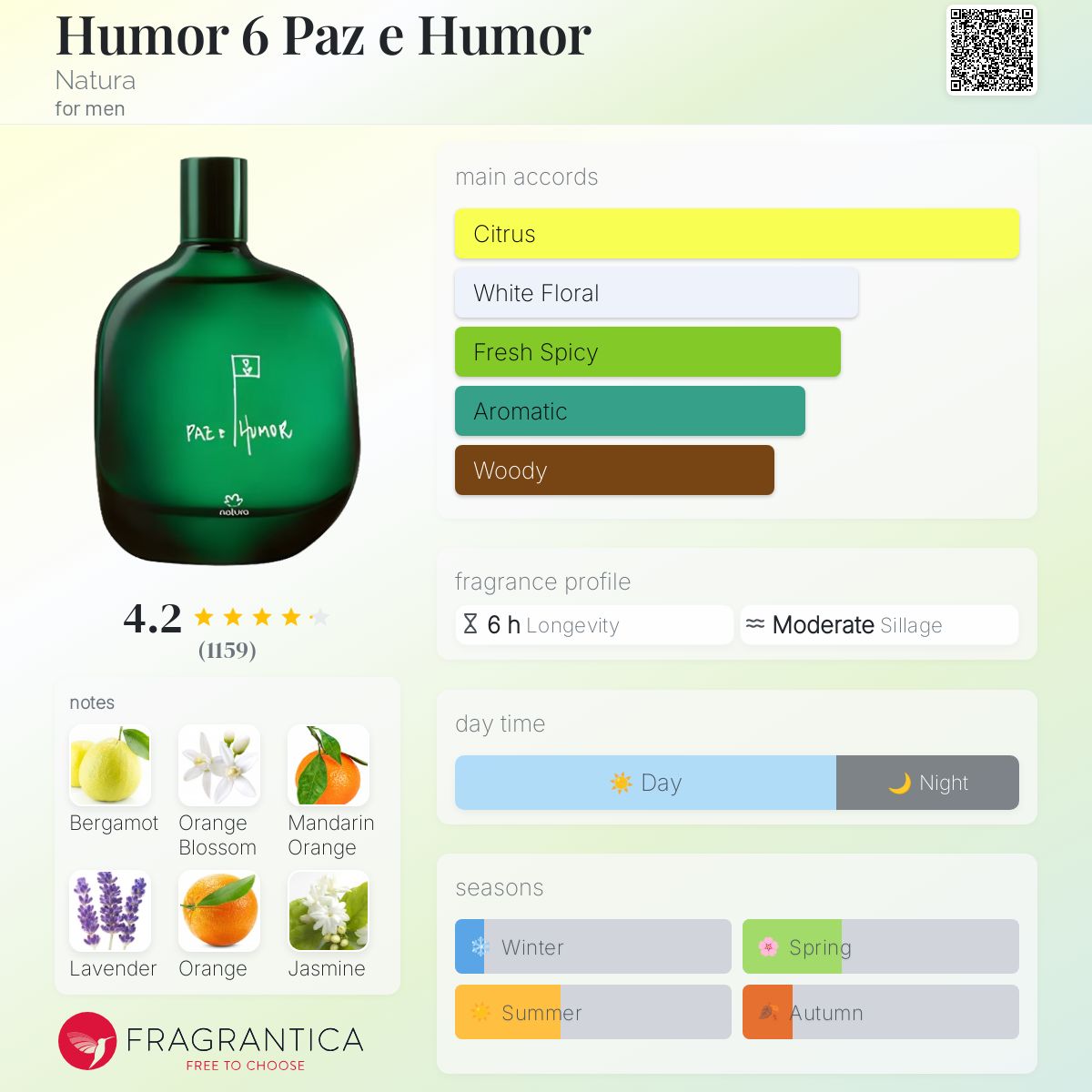 عطر ادکلن هیومور ۶ پاز ئه هیومور ناتورا - Humor 6 Paz e Humor Natura - بررسی، قیمت و خرید