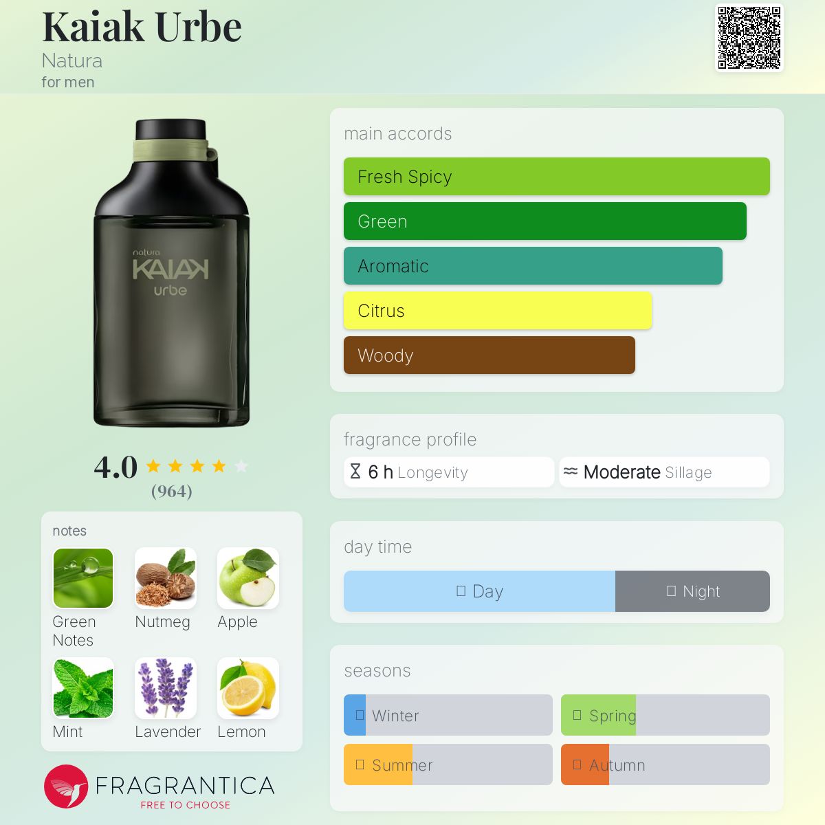 عطر ادکلن کایاک اورب ناتورا - Kaiak Urbe Natura - بررسی، قیمت و خرید