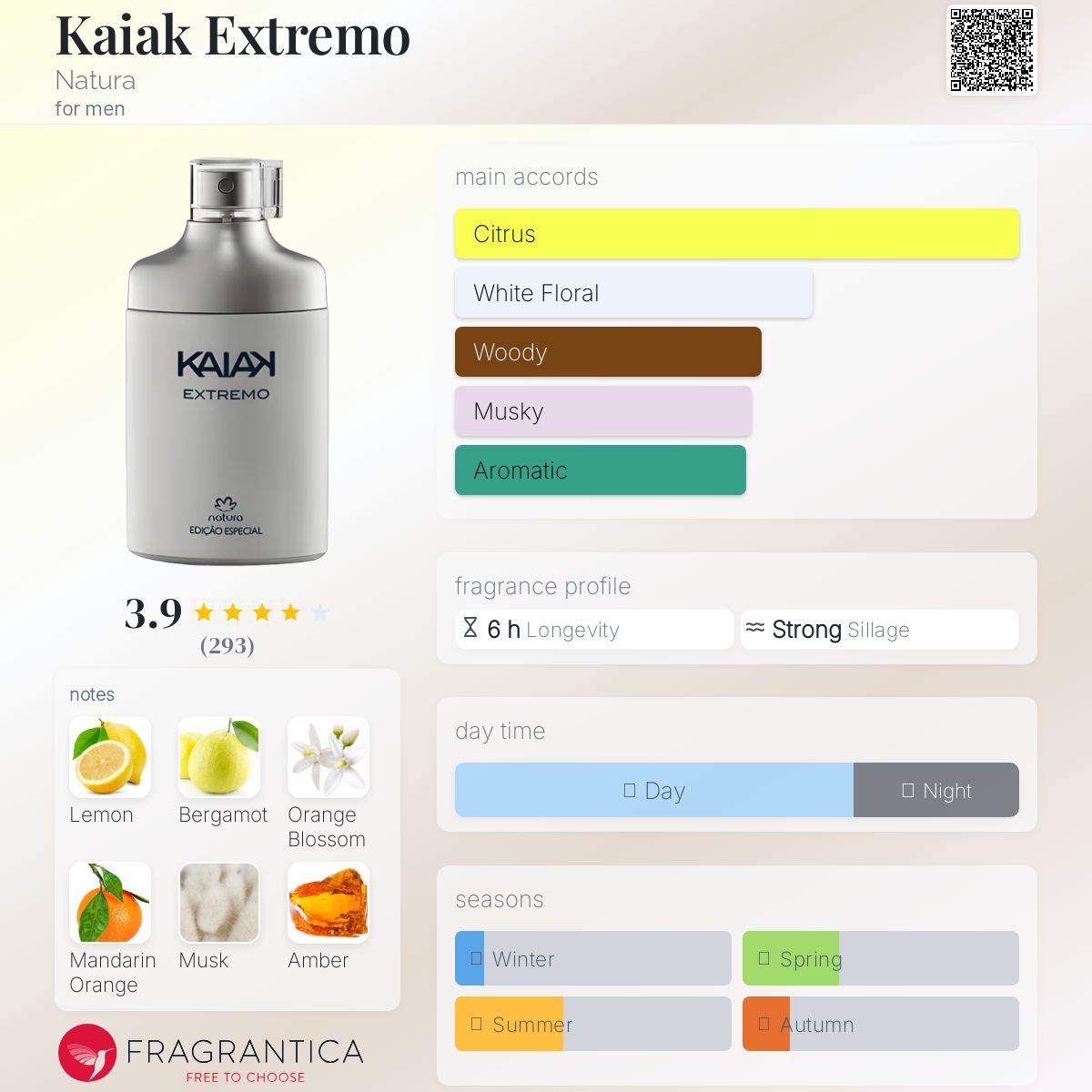 عطر ادکلن کایاک اکستریمو ناتورا - Kaiak Extremo Natura - بررسی، قیمت و خرید