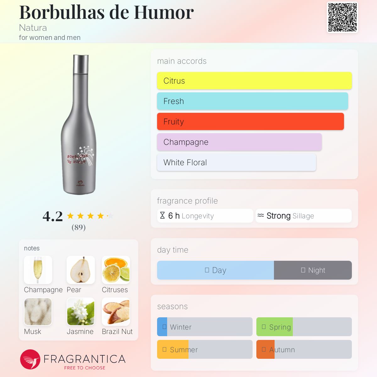 عطر ادکلن بوربولهاس دِ هوُمور ناتورا - Borbulhas de Humor Natura - بررسی، قیمت و خرید