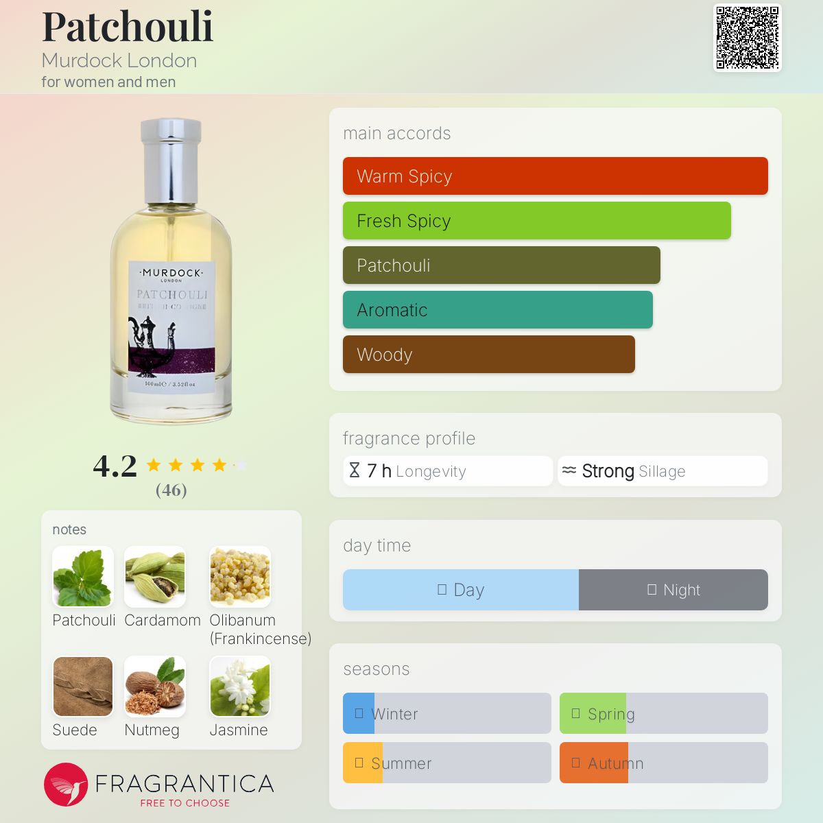 عطر ادکلن پاچولی مورداک لاندن - Patchouli Murdock London - بررسی، قیمت و خرید