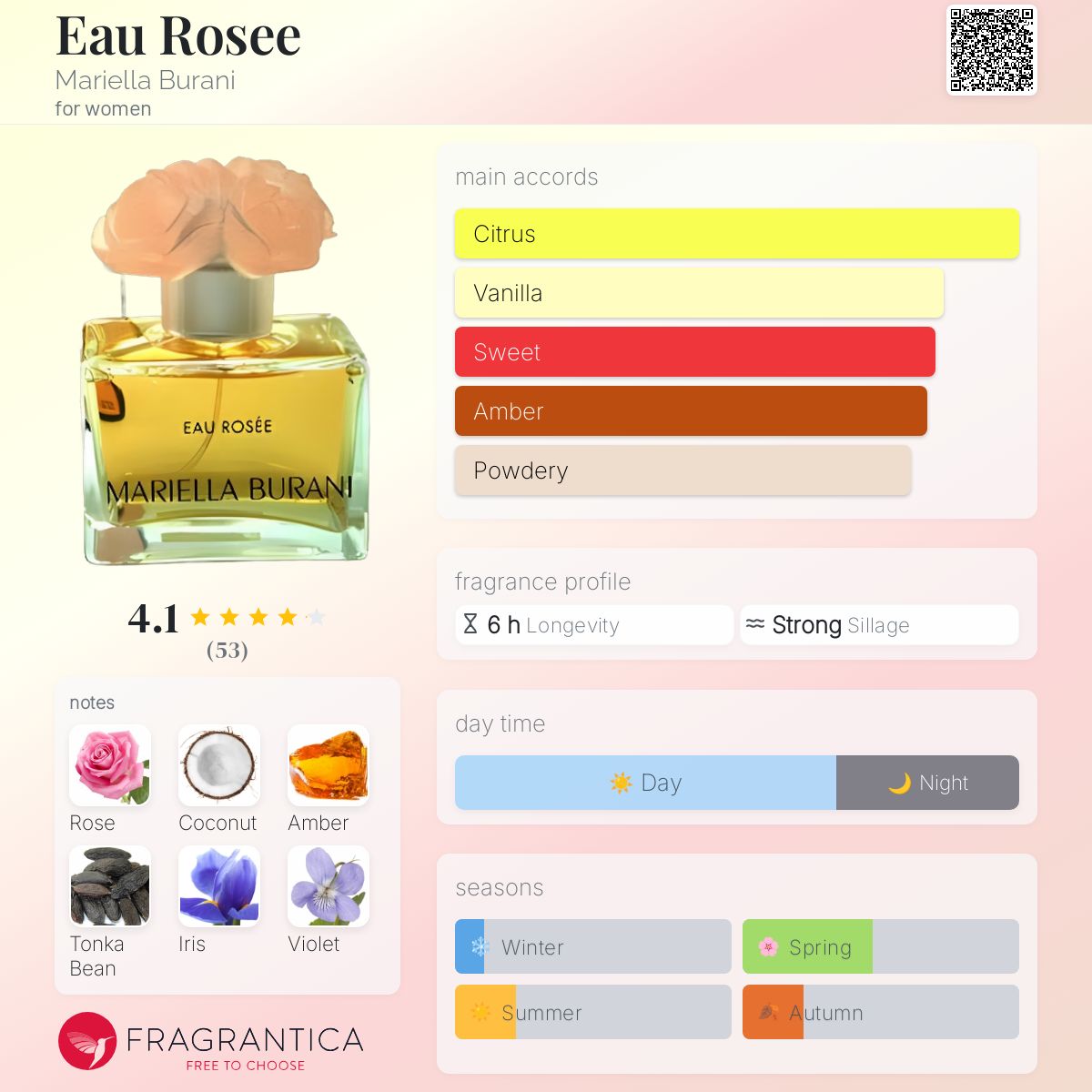 عطر ادکلن او روز ماریلا بورانی - Eau Rosee Mariella Burani - بررسی، قیمت و خرید