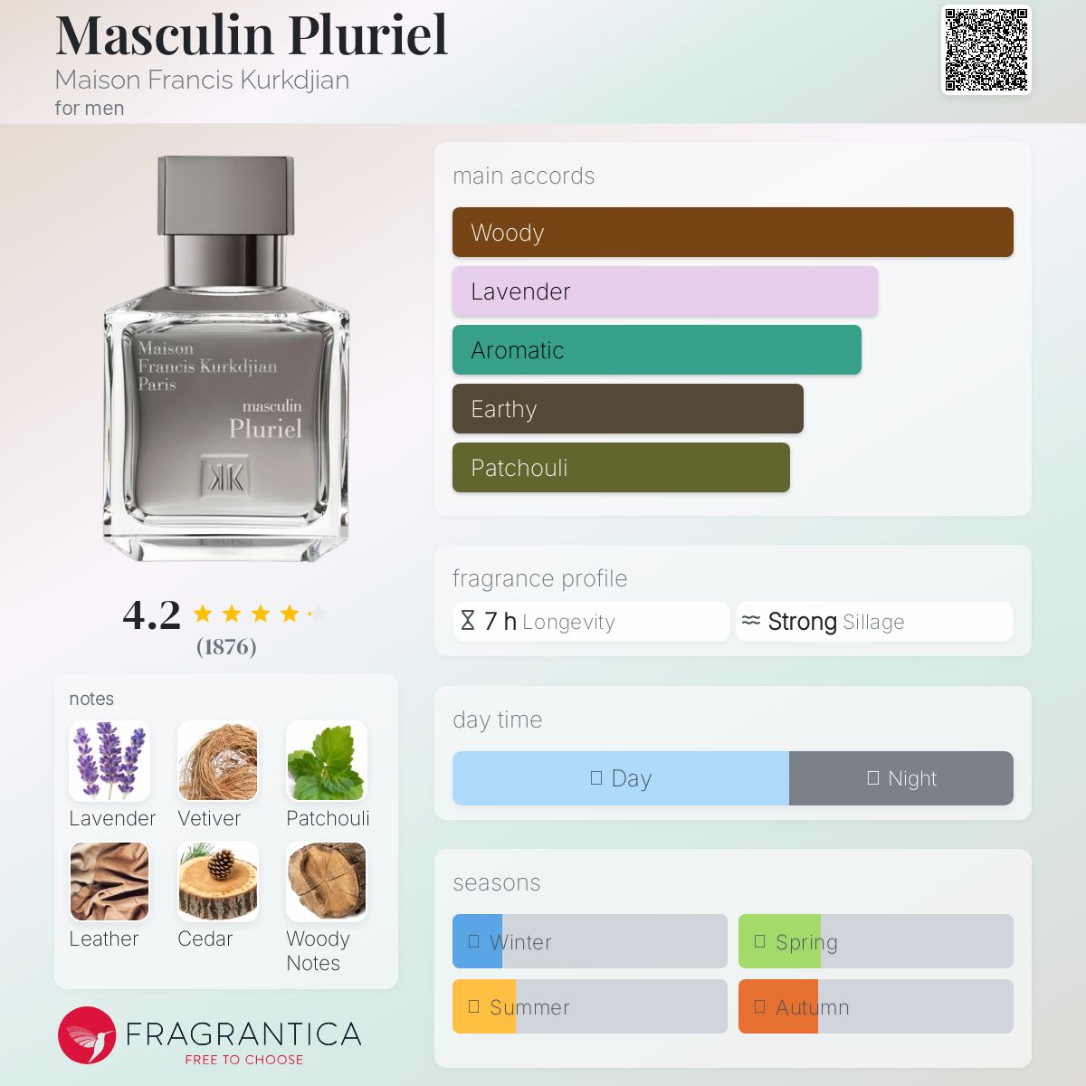 عطر ادکلن مسکلن پلوریل میزان فرانسیس کرکجان - Masculin Pluriel Maison Francis Kurkdjian - بررسی، قیمت و خرید