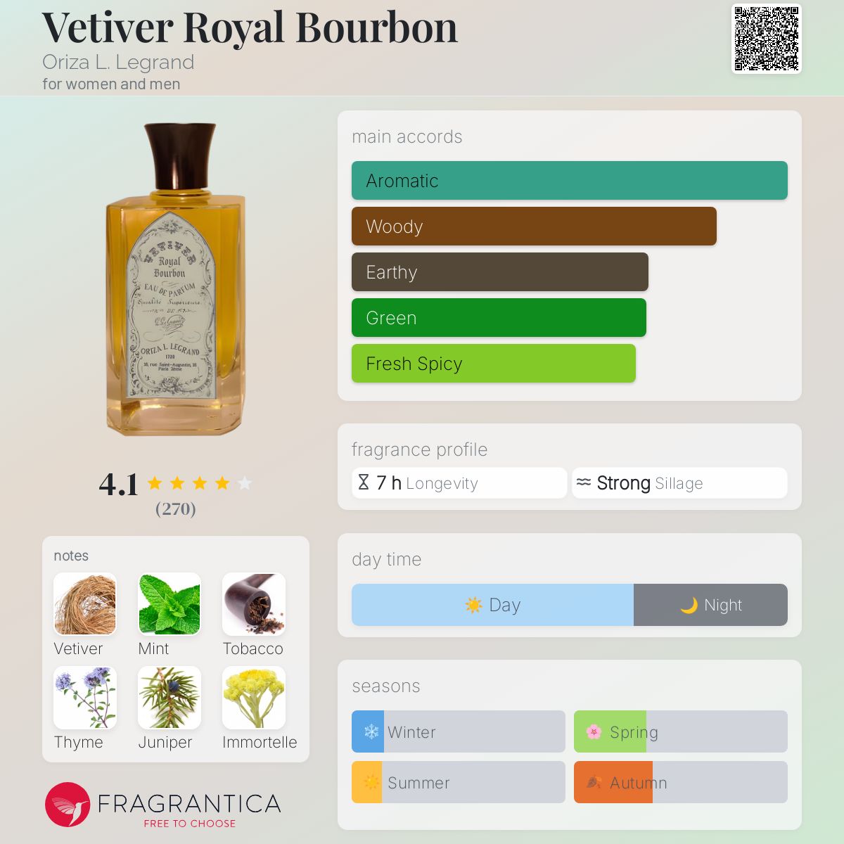 عطر ادکلن وتیور رویال بوربون اُریزَا اِل لِگْراند - Vetiver Royal Bourbon Oriza L. Legrand - بررسی، قیمت و خرید