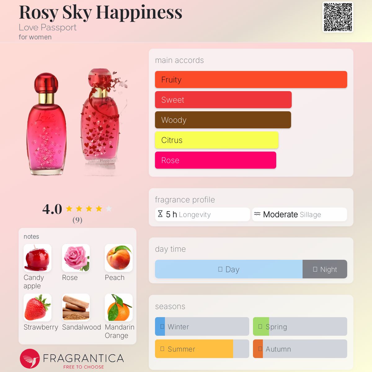 عطر ادکلن رزی اسکای هپینس لاو پسپورت - Rosy Sky Happiness Love Passport - بررسی، قیمت و خرید