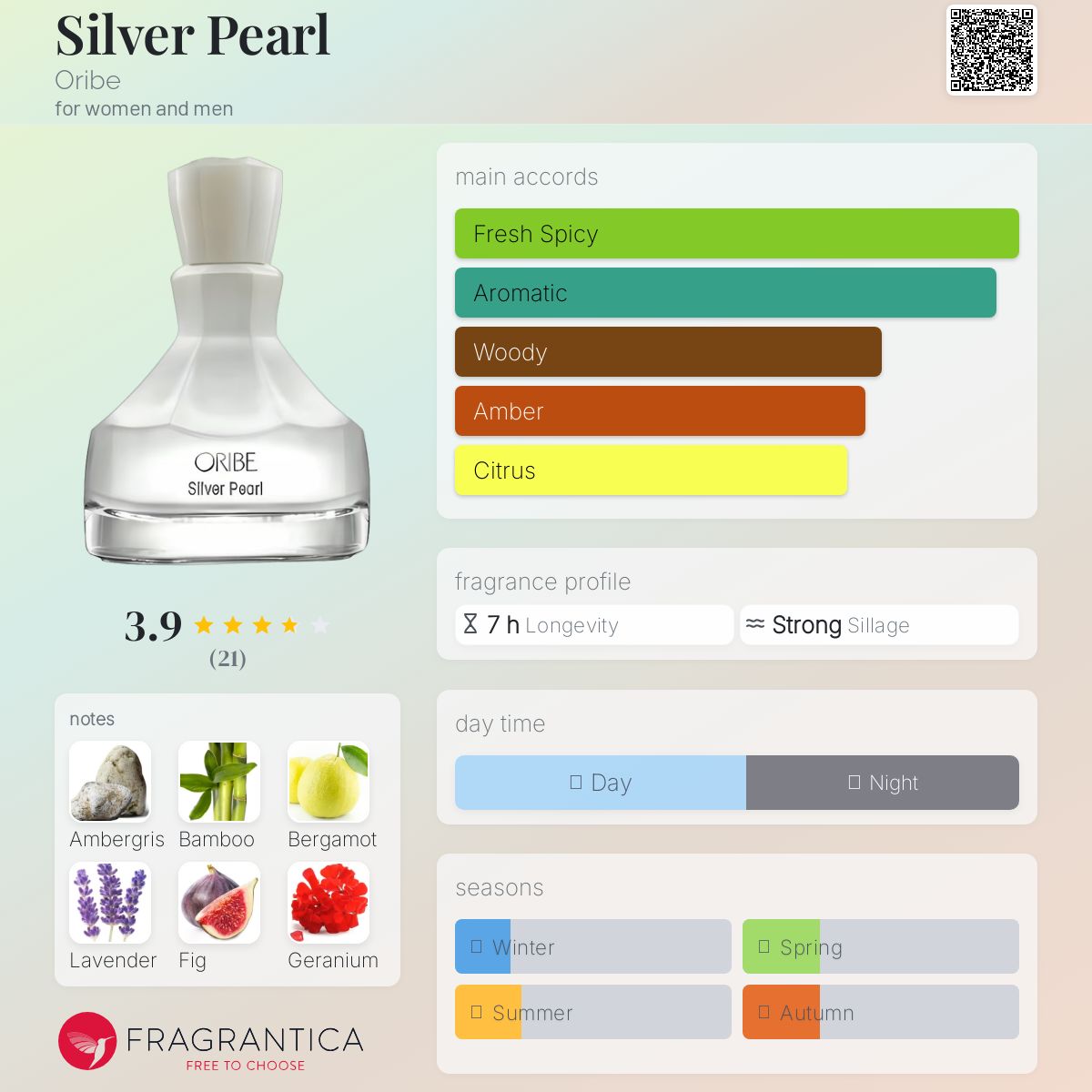 عطر ادکلن سیلور پرل اوریبه - Silver Pearl Oribe - بررسی، قیمت و خرید