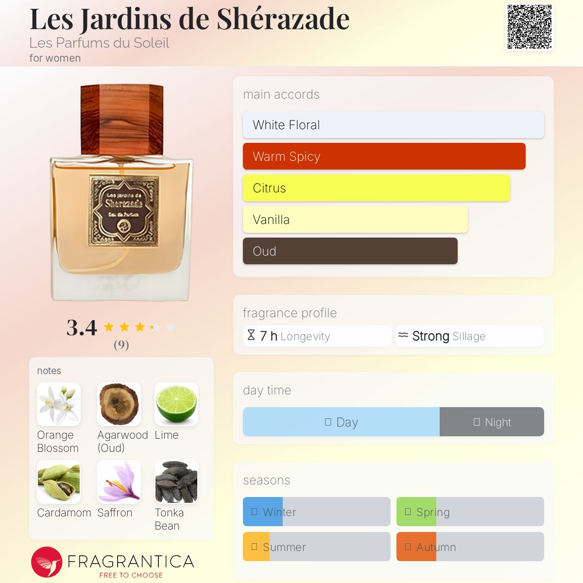 عطر ادکلن لژاردن دِ شهرزاد له پارفم دو سولی - Les Jardins de Shérazade Les Parfums du Soleil - بررسی، قیمت و خرید