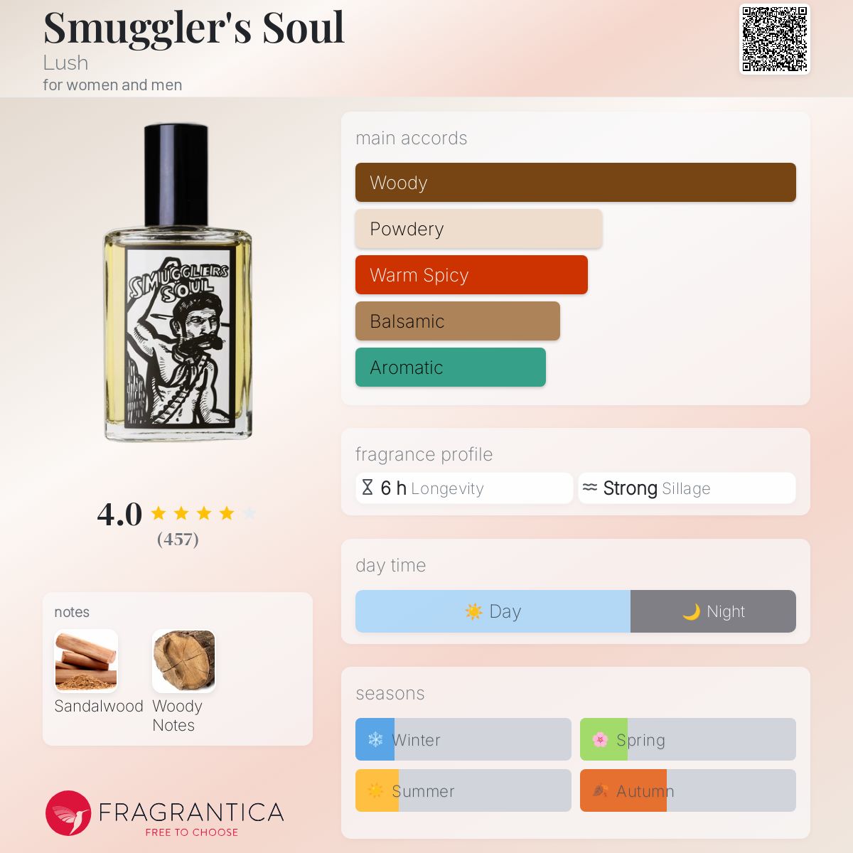 عطر ادکلن اسماگلرز سول لاش - Smuggler's Soul Lush - بررسی، قیمت و خرید