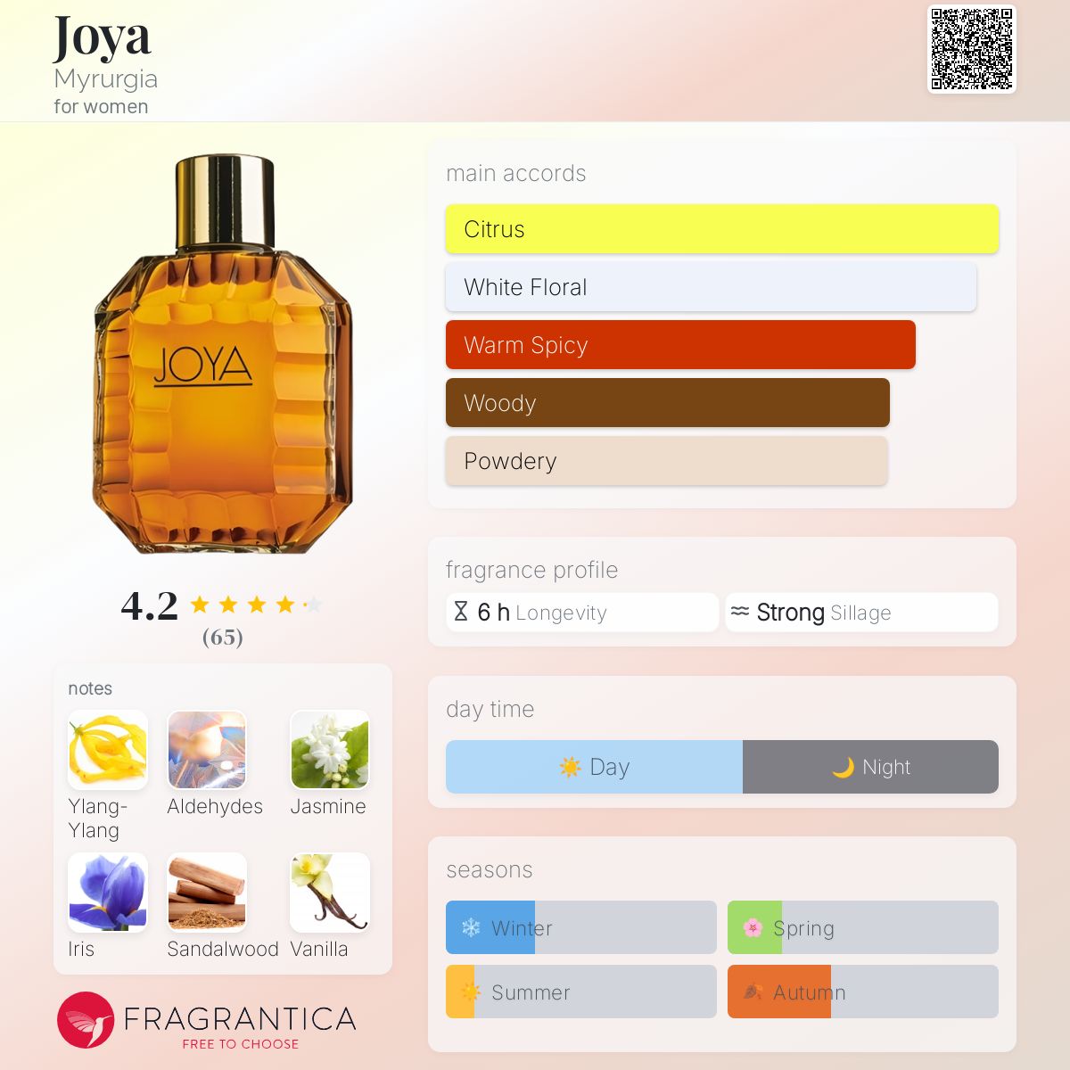عطر ادکلن جویـا میروجیا - Joya Myrurgia - بررسی، قیمت و خرید
