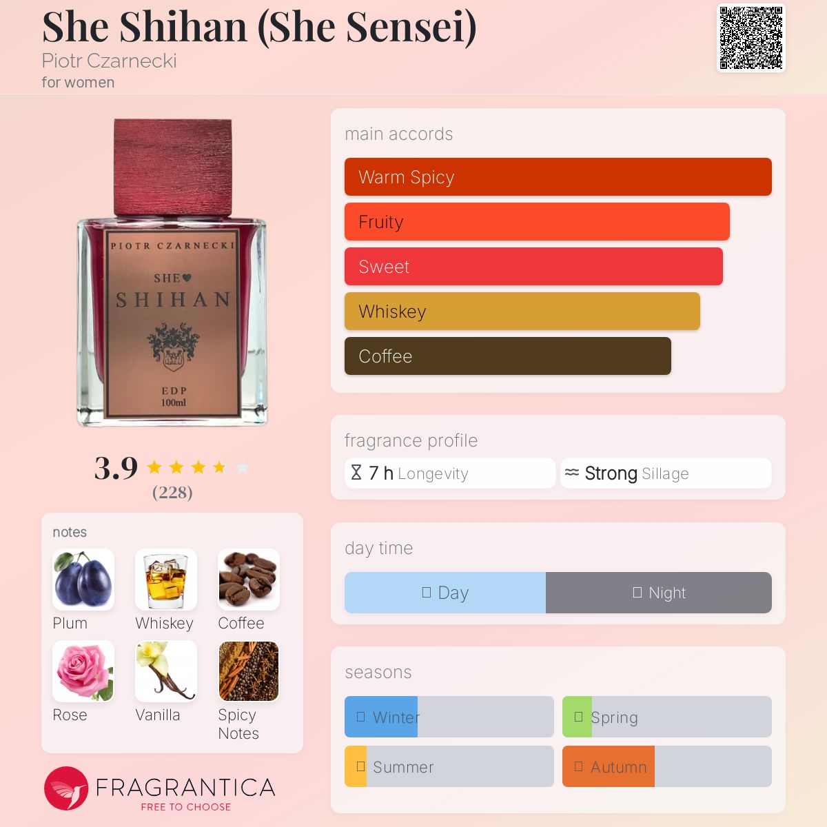 عطر ادکلن شی شیهان پیوتر چارنکی - She Shihan (She Sensei) Piotr Czarnecki - بررسی، قیمت و خرید
