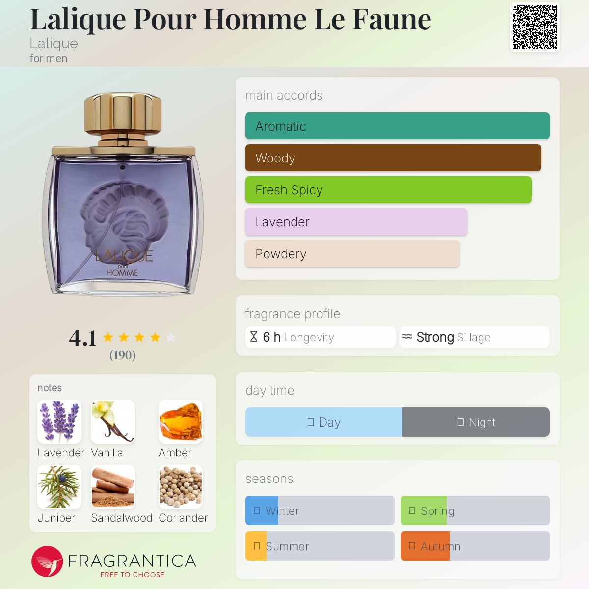 عطر ادکلن لالیک پور هوم له فون لالیک - Lalique Pour Homme Le Faune Lalique - بررسی، قیمت و خرید