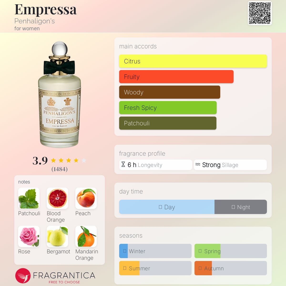 عطر ادکلن امپریسا پنالیگنز - Empressa Penhaligon's - بررسی، قیمت و خرید