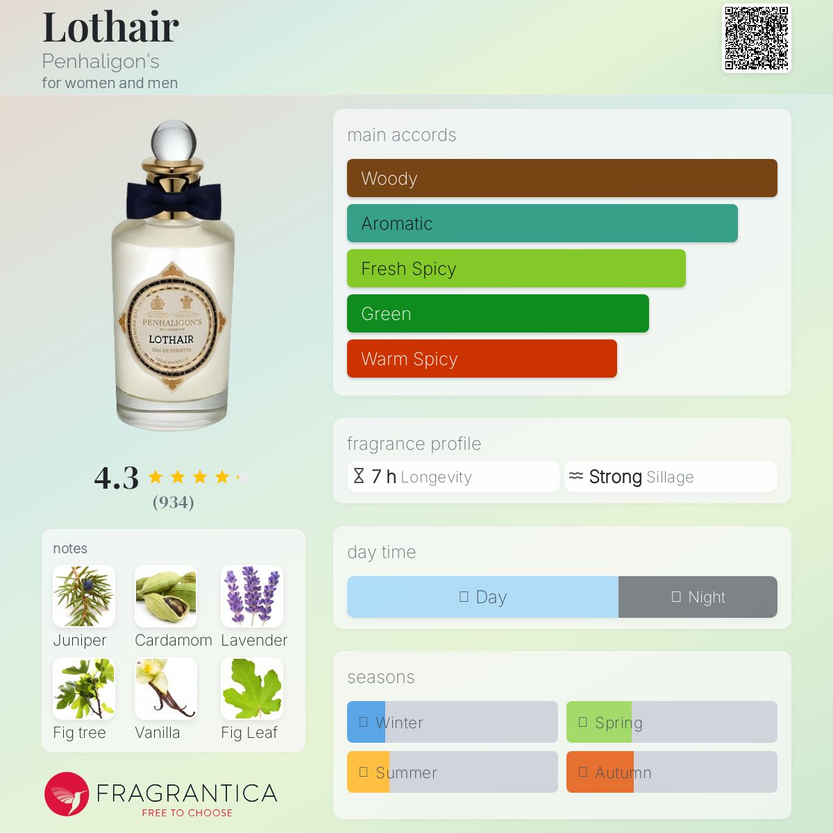 عطر ادکلن لوتیر پنهالیگانز - Lothair Penhaligon's - بررسی، قیمت و خرید