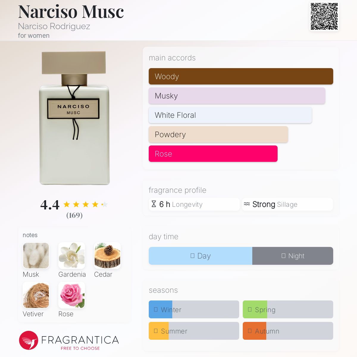 عطر ادکلن نارسیسو ماسک نارسیسو رودریگز - Narciso Musc Narciso Rodriguez - بررسی، قیمت و خرید