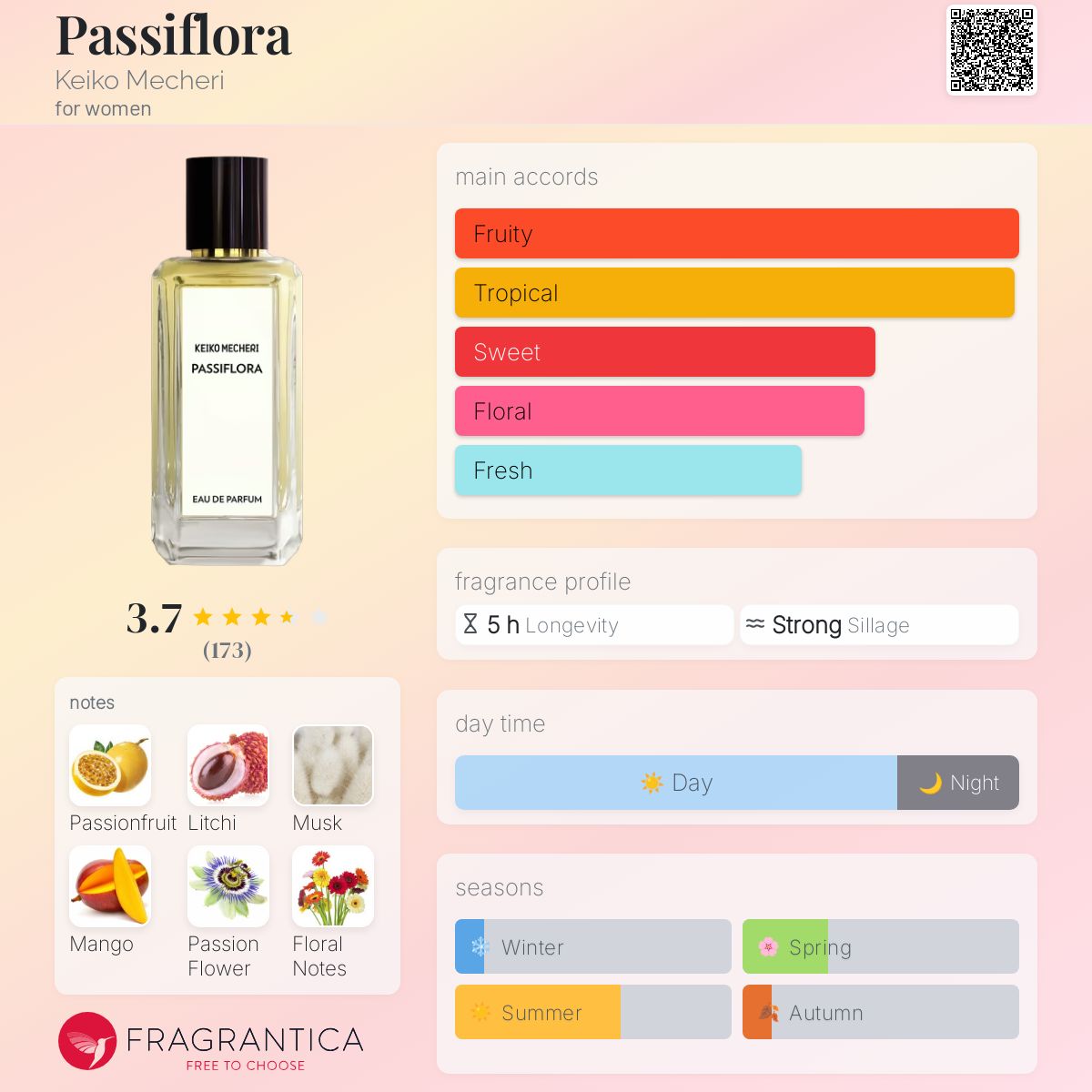 عطر ادکلن پسی فلورا کیکو میچری - Passiflora Keiko Mecheri - بررسی، قیمت و خرید