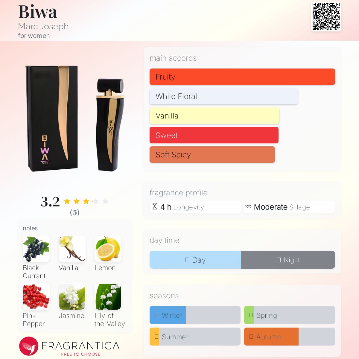 عطر ادکلن بیوا مارک جوزف - Biwa Marc Joseph - بررسی، قیمت و خرید