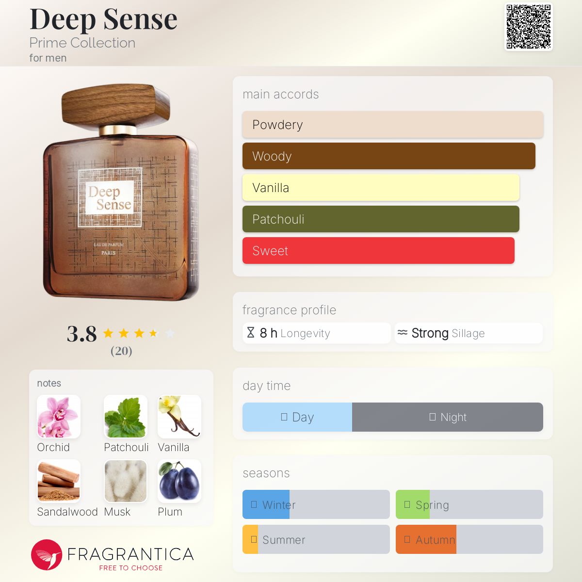 عطر ادکلن دیپ سنس پرایم کالکشن - Deep Sense Prime Collection - بررسی، قیمت و خرید