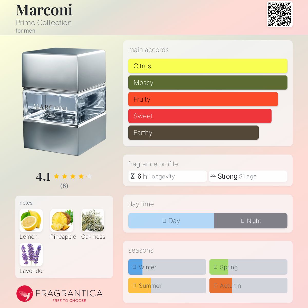 عطر ادکلن مارکونی پرایم کالکشن - Marconi Prime Collection - بررسی، قیمت و خرید