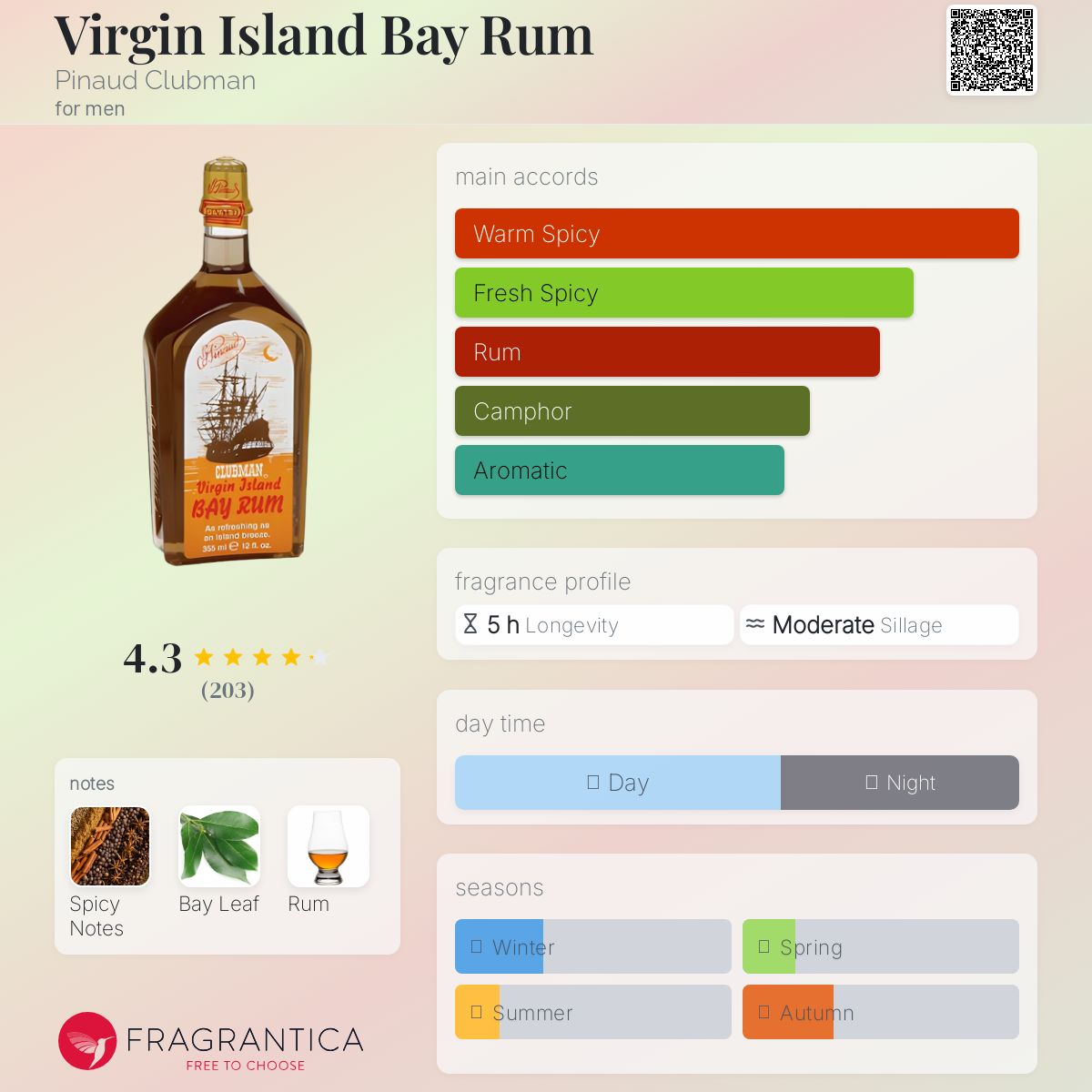عطر ادکلن ویرجین آیلند بی رام پینود کلابمن - Virgin Island Bay Rum Pinaud Clubman - بررسی، قیمت و خرید
