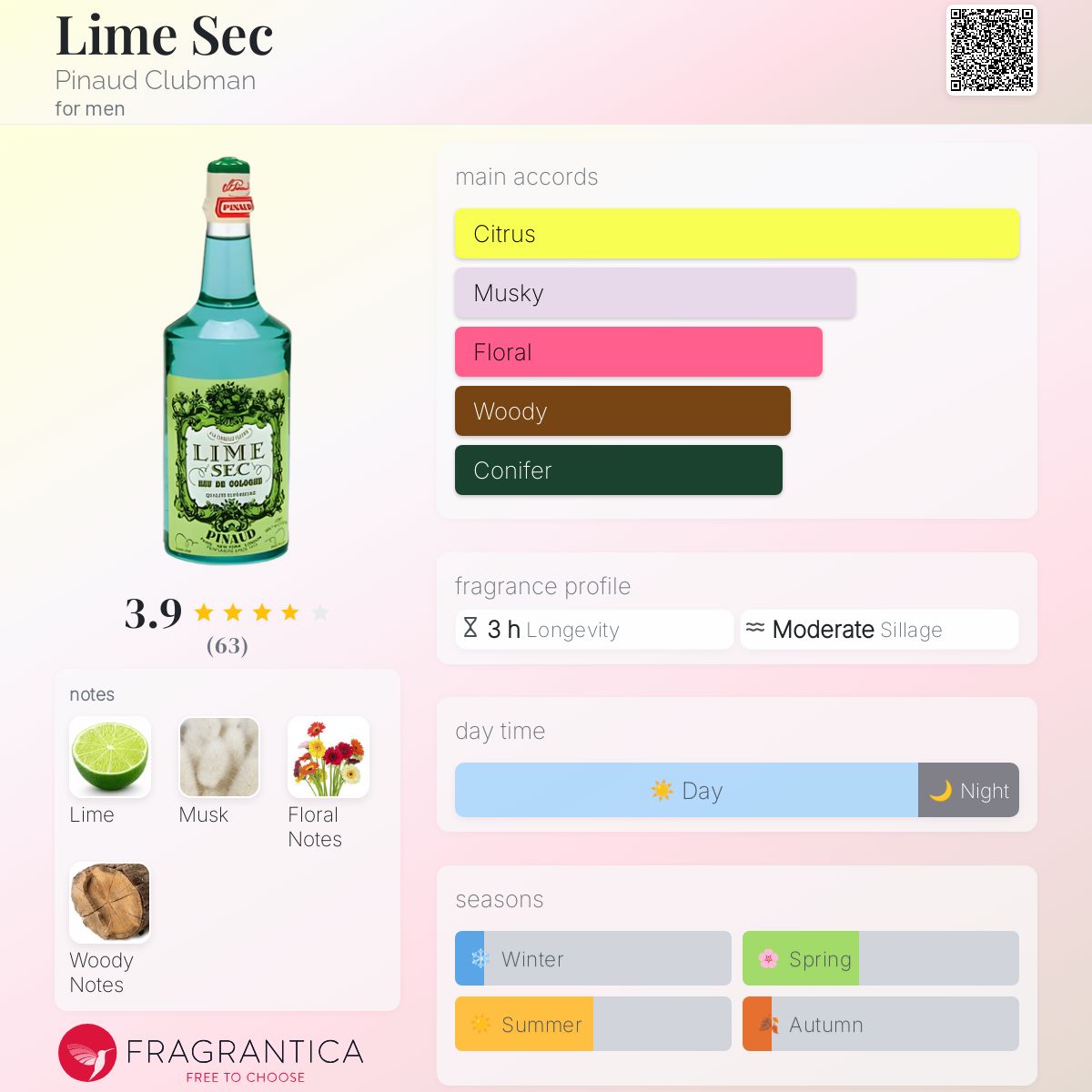 عطر ادکلن لایم سک پیناد کلابمن - Lime Sec Pinaud Clubman - بررسی، قیمت و خرید