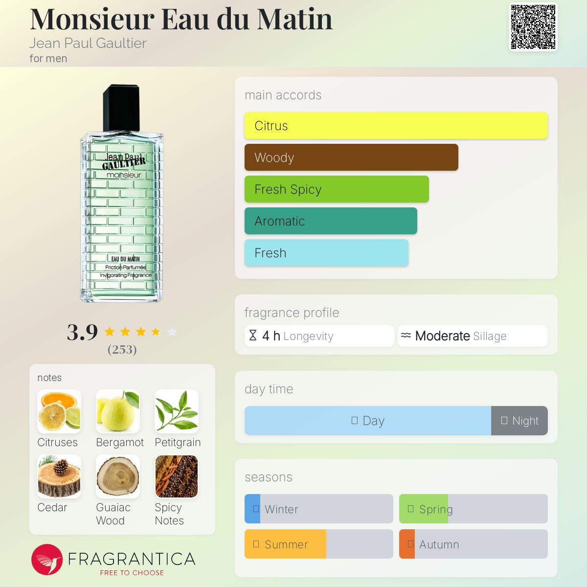 عطر ادکلن موسیو او دو متین ژان پل گوتیه - Monsieur Eau du Matin Jean Paul Gaultier - بررسی، قیمت و خرید