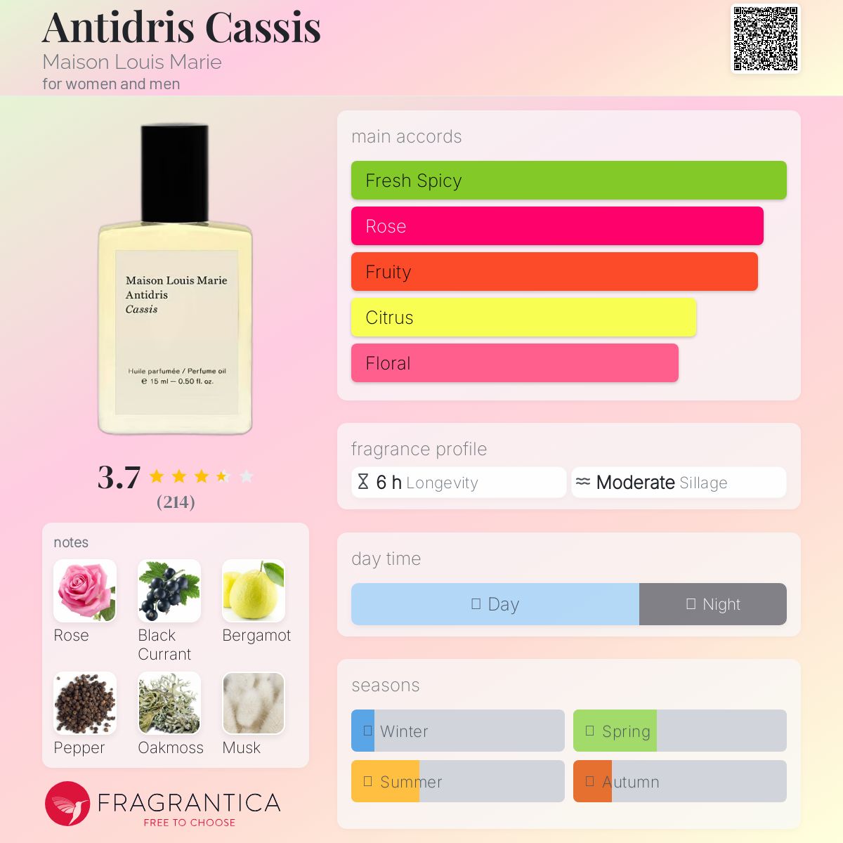 عطر ادکلن آنتی‌دریس کاسیس مِیزان لویی مَری - Antidris Cassis Maison Louis Marie - بررسی، قیمت و خرید