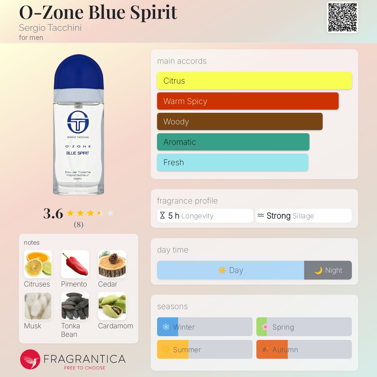 عطر ادکلن او زون بلو اسپریت سرجیو تاچینی - O-Zone Blue Spirit Sergio Tacchini - بررسی، قیمت و خرید