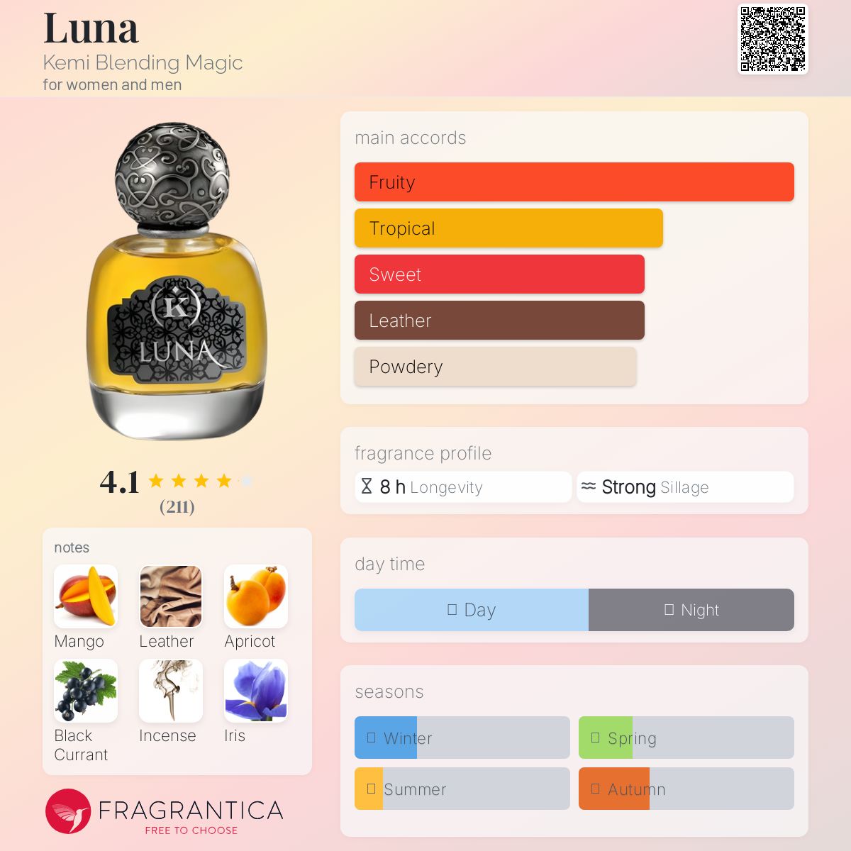 عطر ادکلن لونا کمی بلِندینگ مجیک - Luna Kemi Blending Magic - بررسی، قیمت و خرید