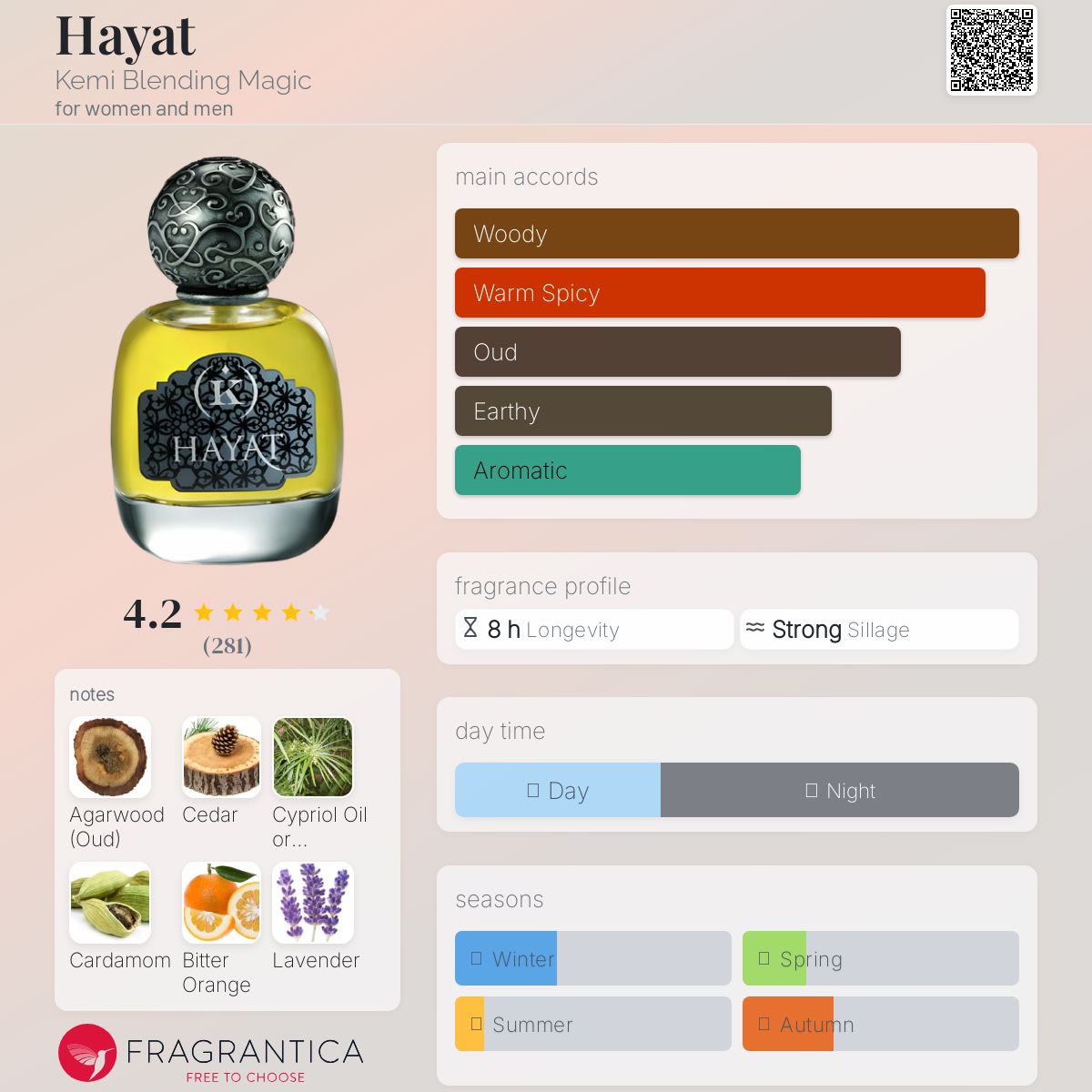 عطر ادکلن حیات کمی بلِندینگ مجیک - Hayat Kemi Blending Magic - بررسی، قیمت و خرید