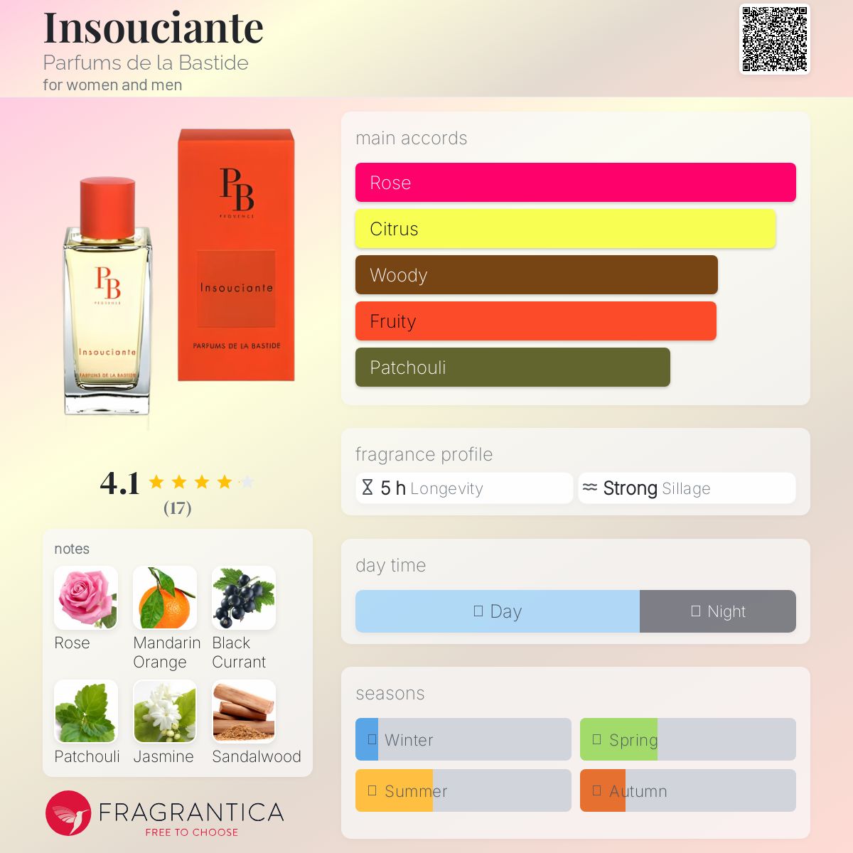 عطر ادکلن اینوسینت پرفیومز د لا باستی - Insouciante Parfums de la Bastide - بررسی، قیمت و خرید