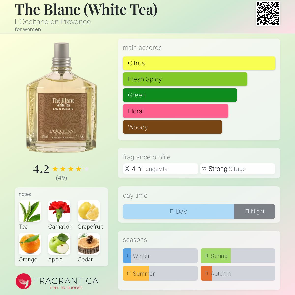 عطر ادکلن د بلانک لوکسیتان - The Blanc (White Tea) L'Occitane en Provence - بررسی، قیمت و خرید