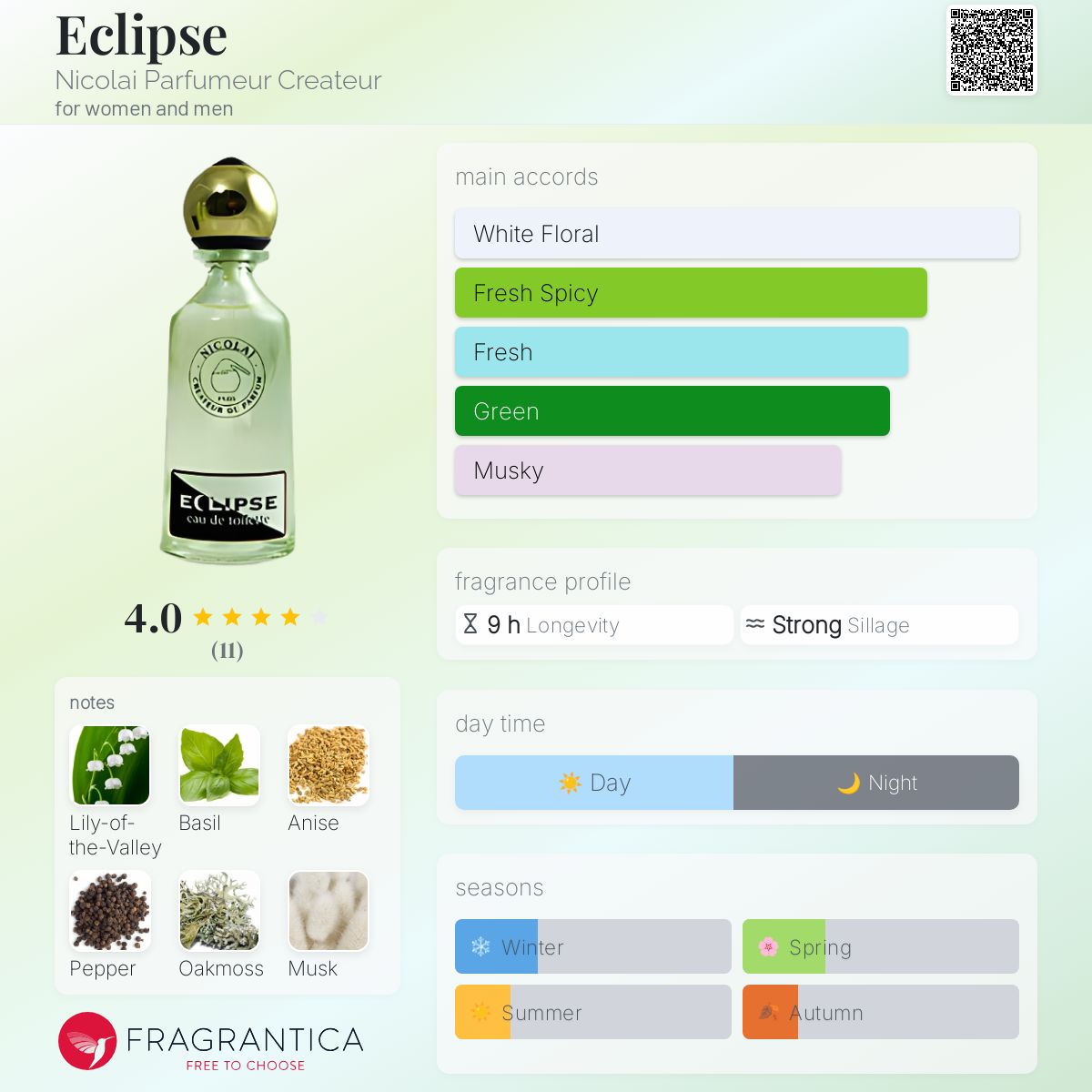 عطر ادکلن ای کلیپس نیکولای پرفیومر کریتور - Eclipse Nicolai Parfumeur Createur - بررسی، قیمت و خرید