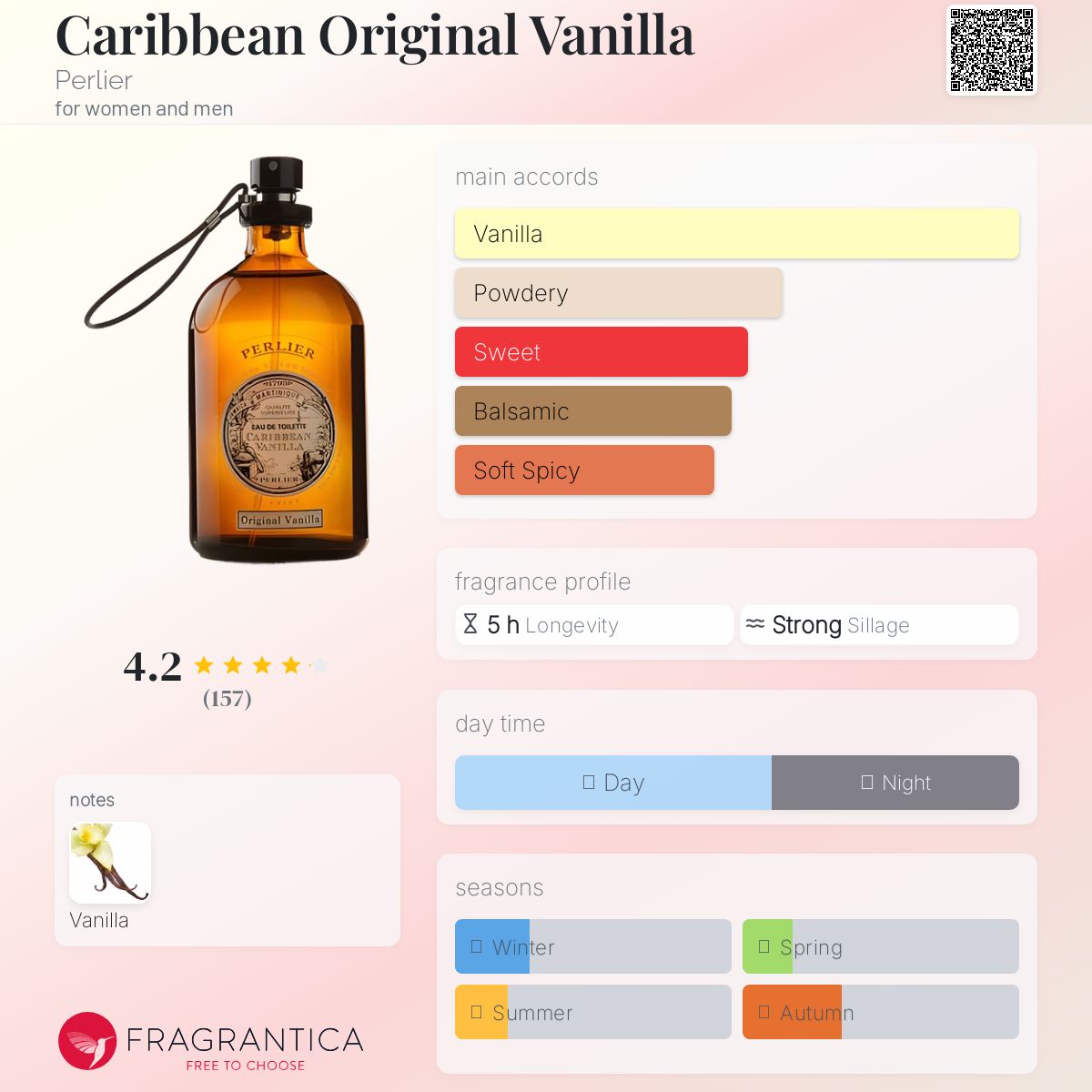 عطر ادکلن کریبین اورجینال وانیلا پرلیر - Caribbean Original Vanilla Perlier - بررسی، قیمت و خرید