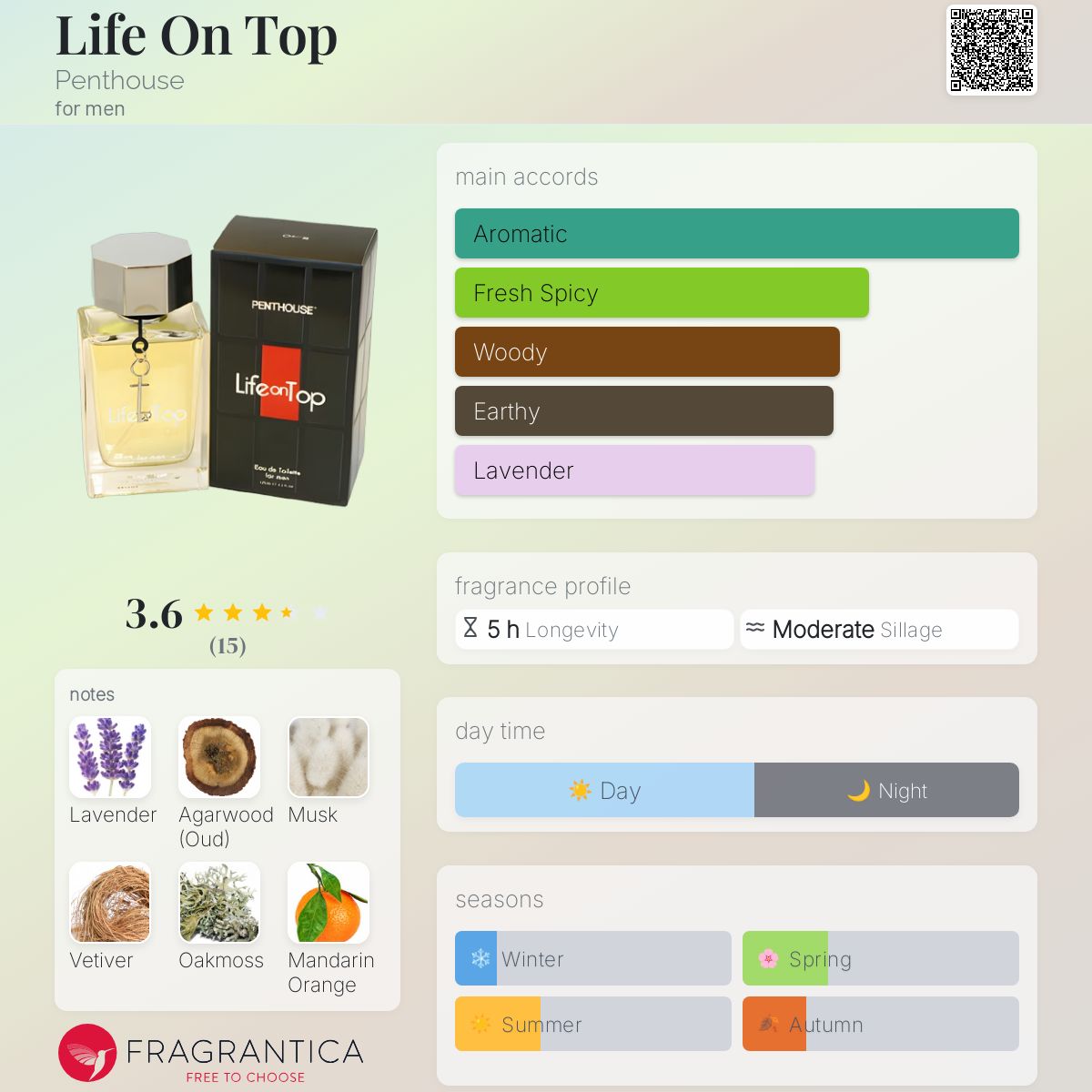 عطر ادکلن لایف آن تاپ پنت هاوس - Life On Top Penthouse - بررسی، قیمت و خرید