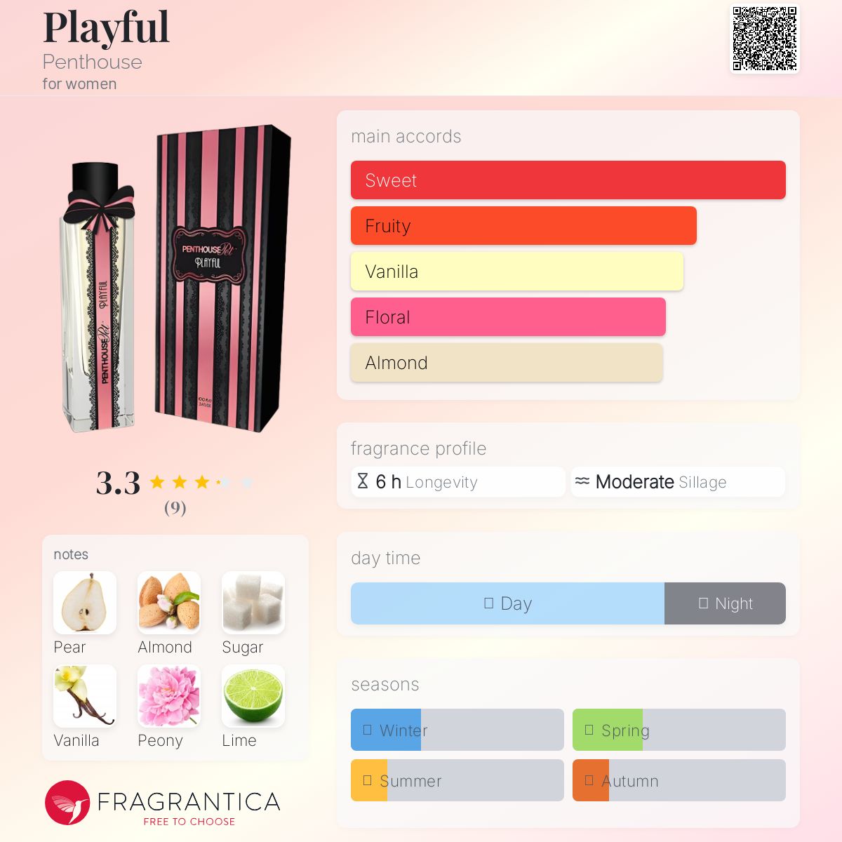عطر ادکلن پلیفل پنت هاوس - Playful Penthouse - بررسی، قیمت و خرید