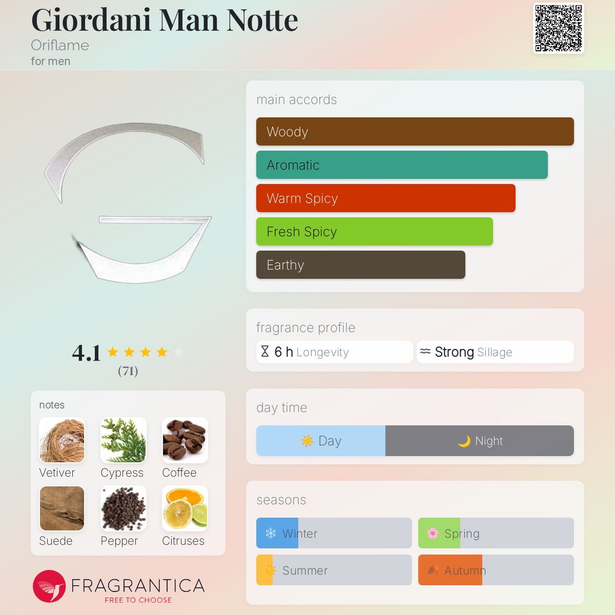 عطر ادکلن جوردانی من نوت اوریفلیم - Giordani Man Notte Oriflame - بررسی، قیمت و خرید