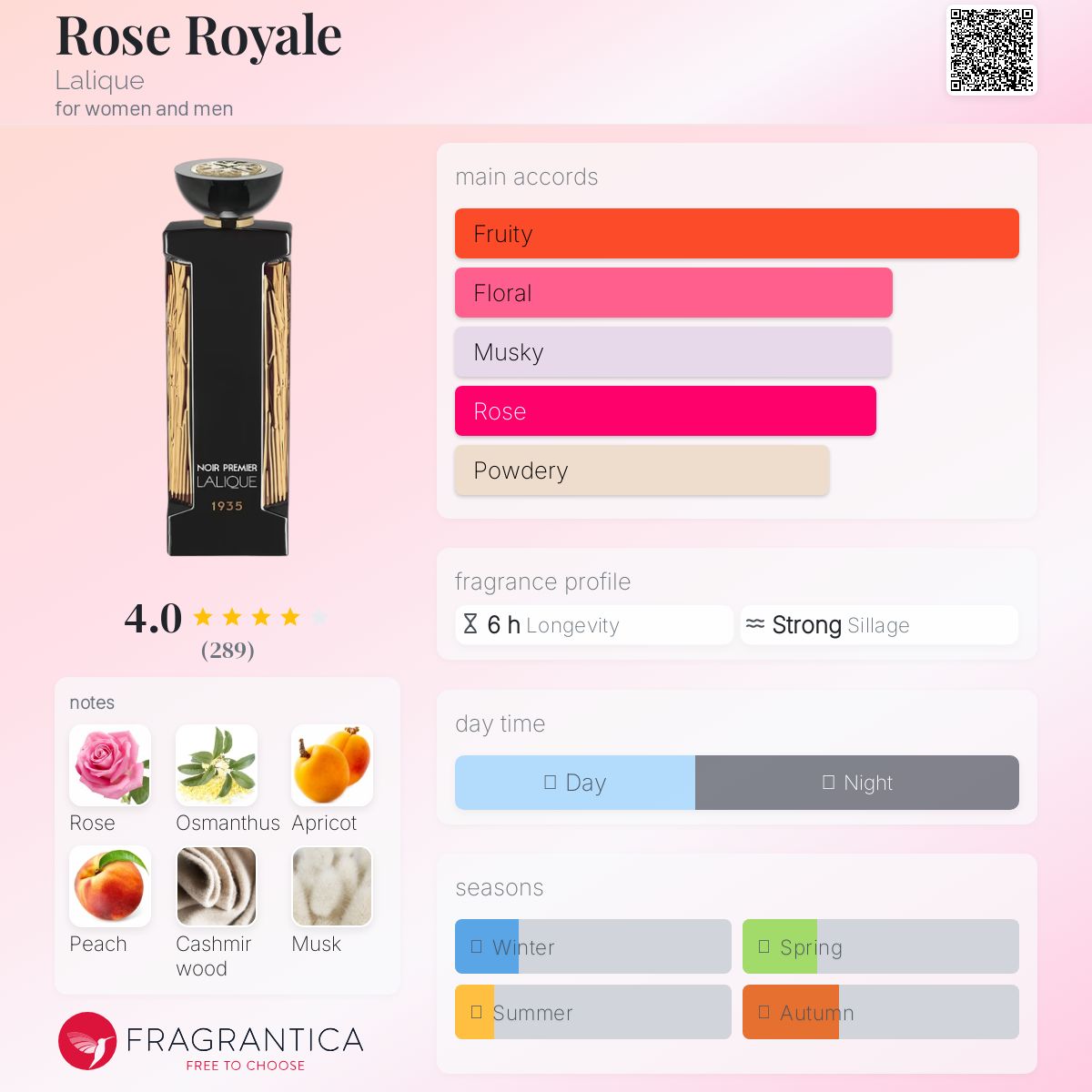 عطر ادکلن رُز رویال لالیک - Rose Royale Lalique - بررسی، قیمت و خرید