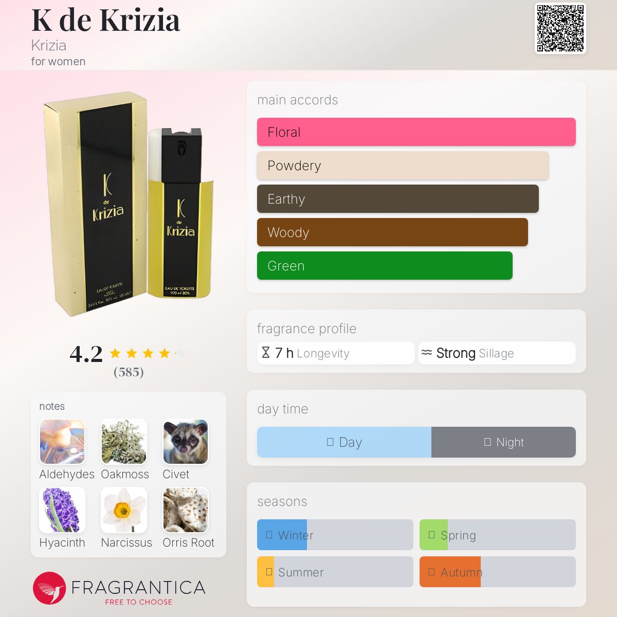 عطر ادکلن ک دو کریزیا کریزیا - K de Krizia Krizia - بررسی، قیمت و خرید