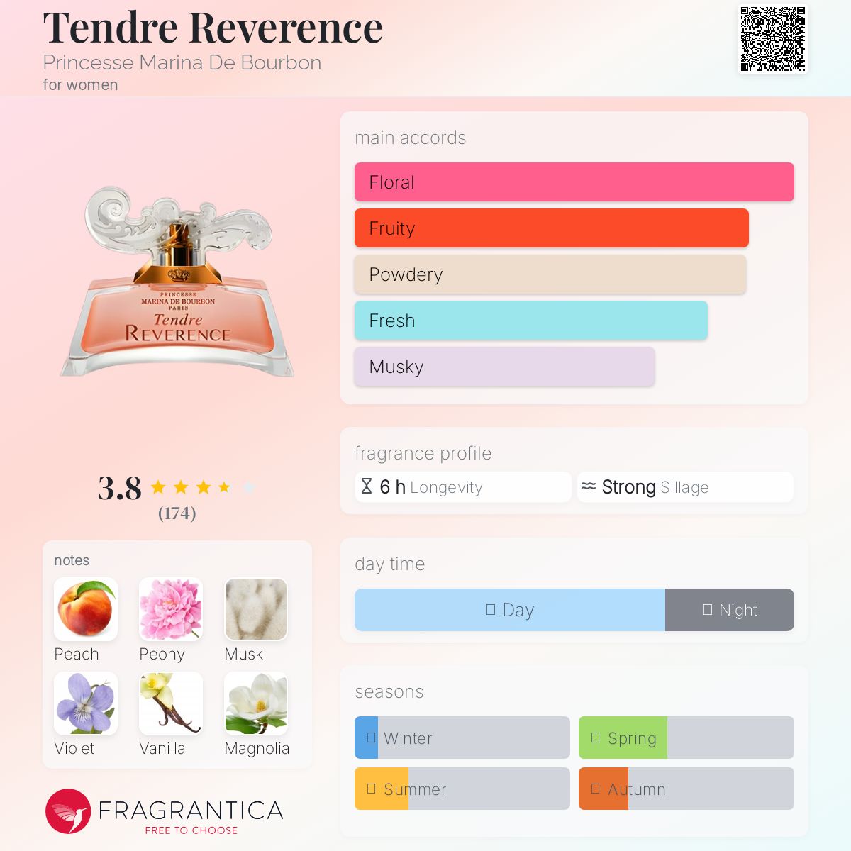 عطر ادکلن تاندر رورنس پرنسس مارینا دی بوربون - Tendre Reverence Princesse Marina De Bourbon - بررسی، قیمت و خرید