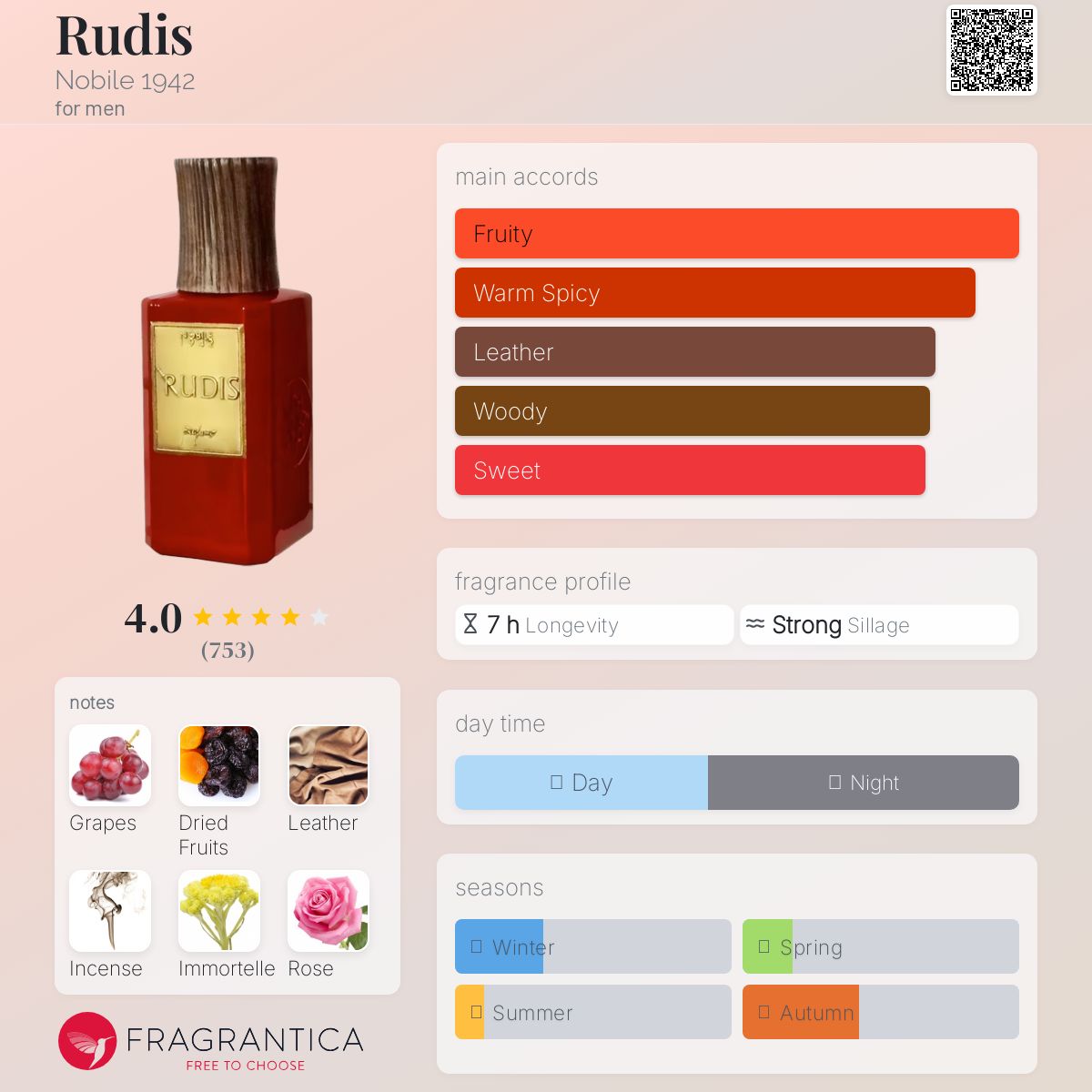 عطر ادکلن رودیس نوبیل نوزده چهل و دو - Rudis Nobile 1942 - بررسی، قیمت و خرید
