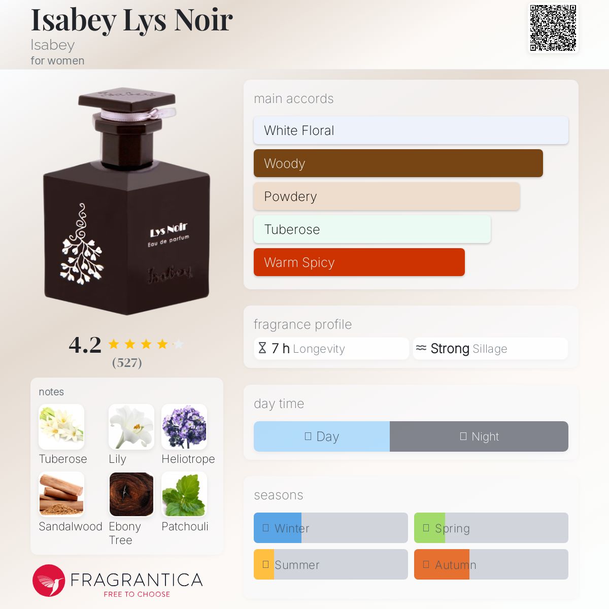 عطر ادکلن ایسابی لیس نوآر ایزابی - Isabey Lys Noir Isabey - بررسی، قیمت و خرید