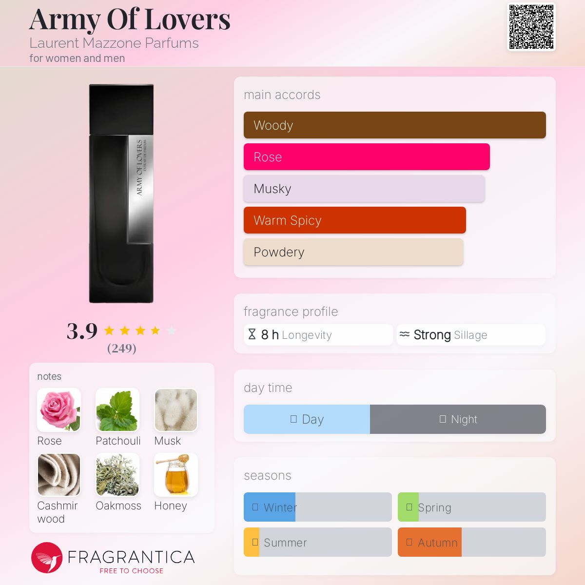 عطر ادکلن آرمی آو لاورز لوران مازُن پارفومز - Army Of Lovers Laurent Mazzone Parfums - بررسی، قیمت و خرید