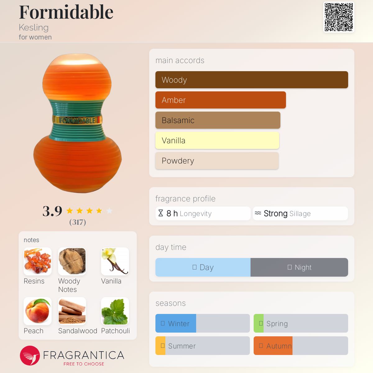 عطر ادکلن فُرمیدبِل کس‌لینگ - Formidable Kesling - بررسی، قیمت و خرید