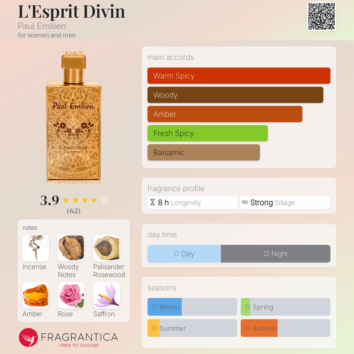 عطر ادکلن لسپری دیوین پُل امیلین - L'Esprit Divin Paul Emilien - بررسی، قیمت و خرید