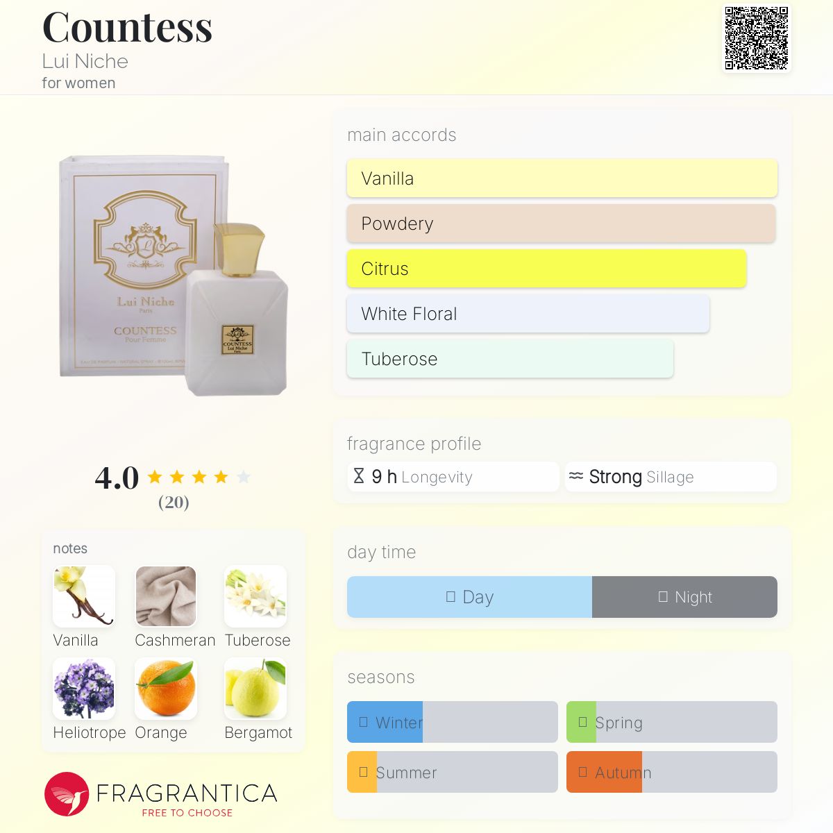 عطر ادکلن کانتس لویی نیش - Countess Lui Niche - بررسی، قیمت و خرید