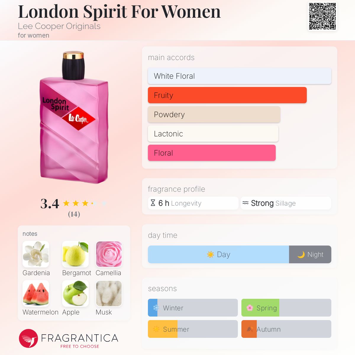 عطر ادکلن لندِن اسپیریت فور ویمِن لی کوپر اورجینالز - London Spirit For Women Lee Cooper Originals - بررسی، قیمت و خرید