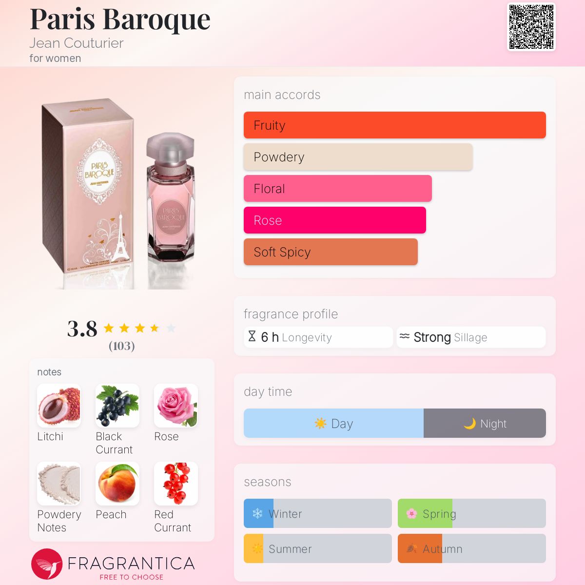 عطر ادکلن پاریس باروک ژان کوتوریه - Paris Baroque Jean Couturier - بررسی، قیمت و خرید
